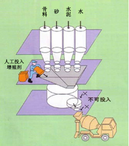 黄平专治地下室结露的防水材料